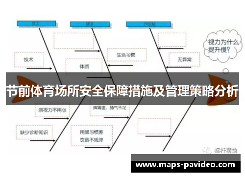 节前体育场所安全保障措施及管理策略分析