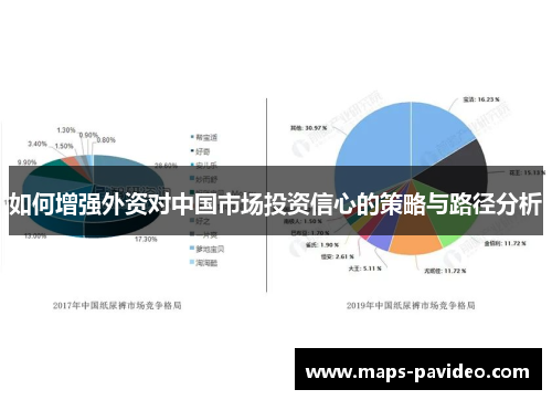 如何增强外资对中国市场投资信心的策略与路径分析
