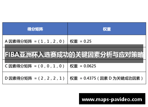 FIBA亚洲杯入选赛成功的关键因素分析与应对策略