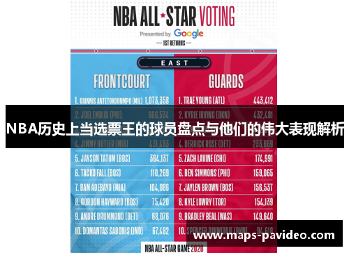 NBA历史上当选票王的球员盘点与他们的伟大表现解析