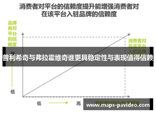 普利希奇与弗拉霍维奇谁更具稳定性与表现值得信赖