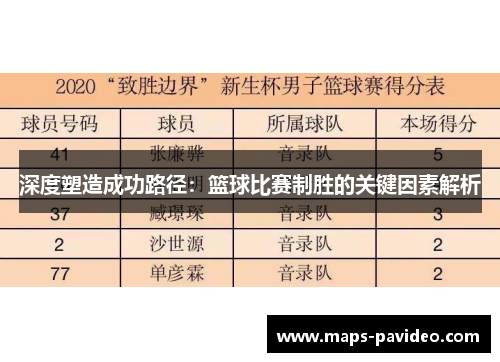 深度塑造成功路径：篮球比赛制胜的关键因素解析