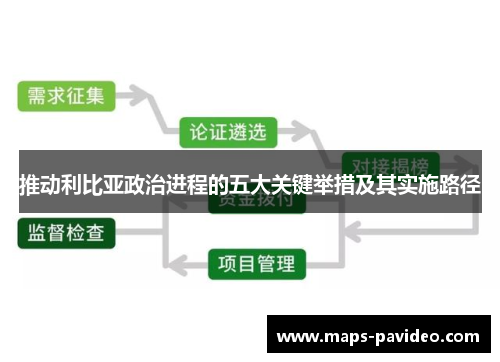 推动利比亚政治进程的五大关键举措及其实施路径