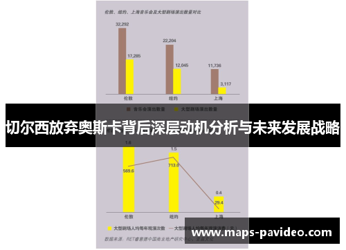 切尔西放弃奥斯卡背后深层动机分析与未来发展战略