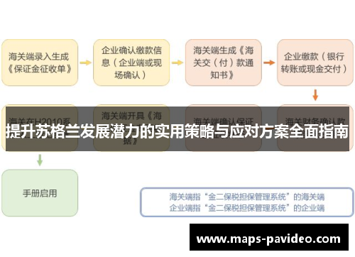 提升苏格兰发展潜力的实用策略与应对方案全面指南