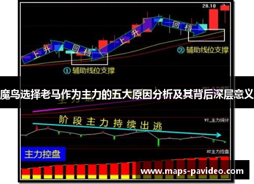 魔鸟选择老马作为主力的五大原因分析及其背后深层意义 魔鸟选择老马作为主力的五大原因分析及其背后深层意义