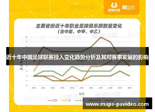 近十年中国足球联赛投入变化趋势分析及其对赛事发展的影响