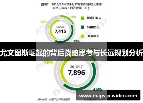 尤文图斯崛起的背后战略思考与长远规划分析
