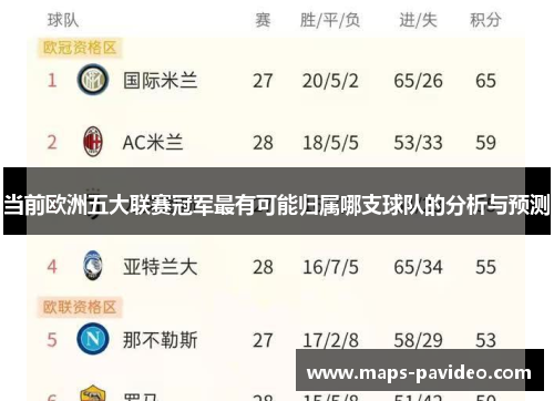 当前欧洲五大联赛冠军最有可能归属哪支球队的分析与预测