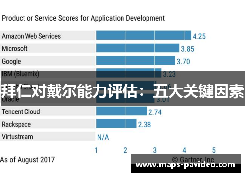 拜仁对戴尔能力评估：五大关键因素