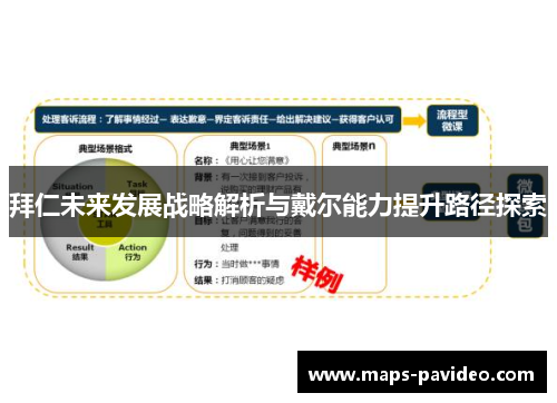 拜仁未来发展战略解析与戴尔能力提升路径探索