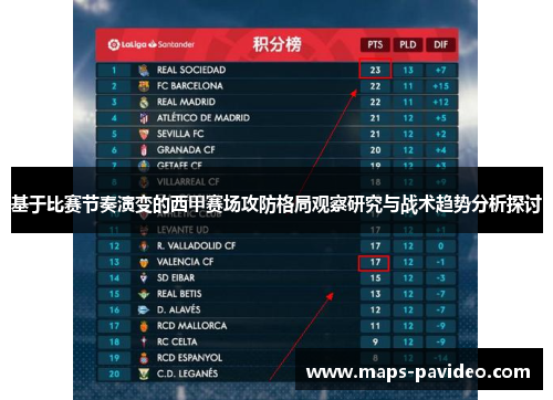 基于比赛节奏演变的西甲赛场攻防格局观察研究与战术趋势分析探讨