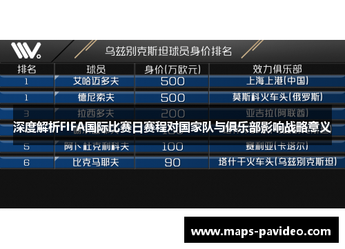 深度解析FIFA国际比赛日赛程对国家队与俱乐部影响战略意义