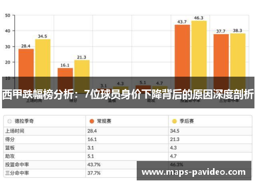西甲跌幅榜分析:7位球员身价下降背后的原因深度剖析 西甲跌幅榜分析:7位球员身价下降背后的原因深度剖析