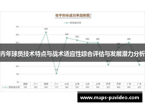 青年球员技术特点与战术适应性综合评估与发展潜力分析